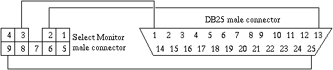 Scan tool connections for parallel port